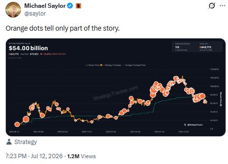 Tweet Michael Saylor - X