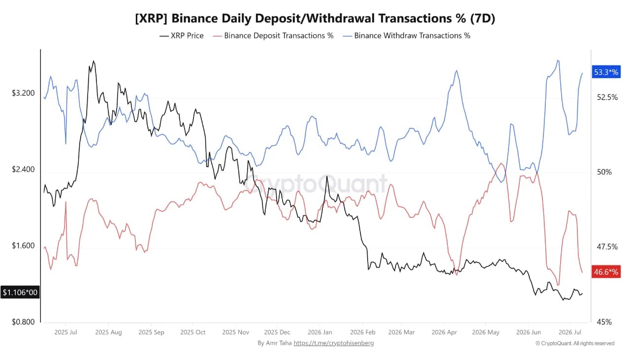 XRP Binance Deposit Withdraw 11 juli