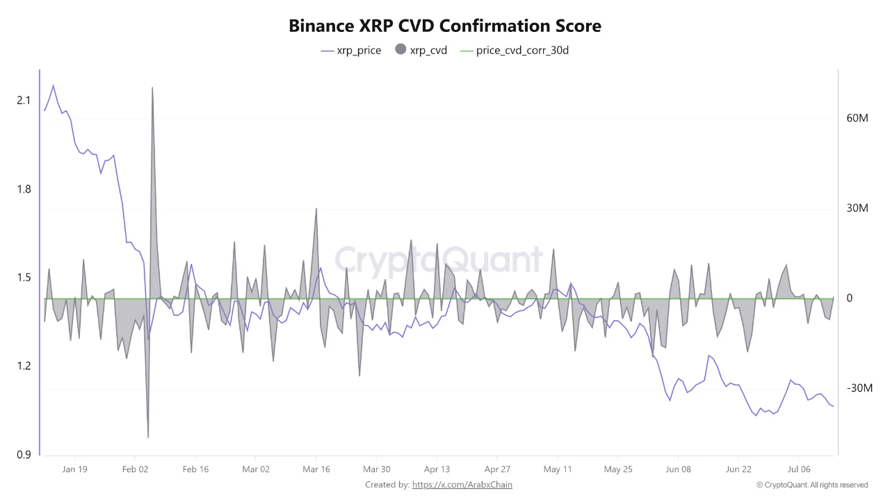 XRP CVD 15 jl