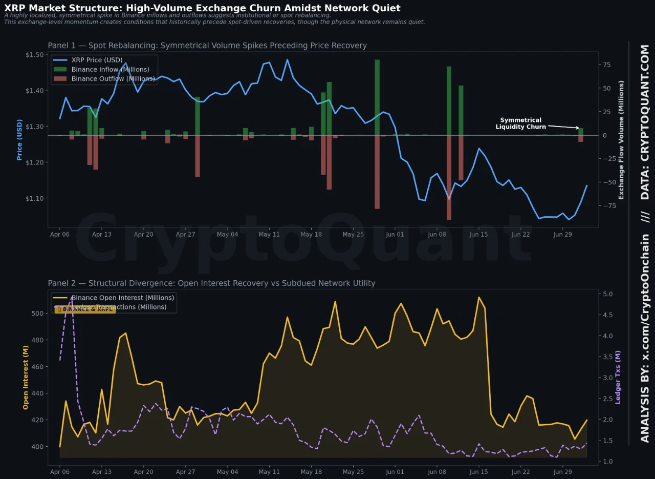 XRP Struktur pasar 6 jul