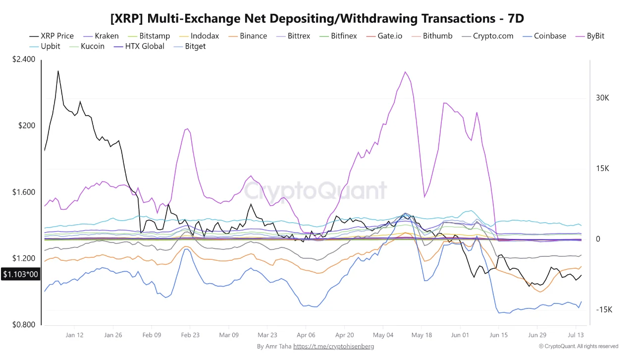 XRP W-D 16 jul