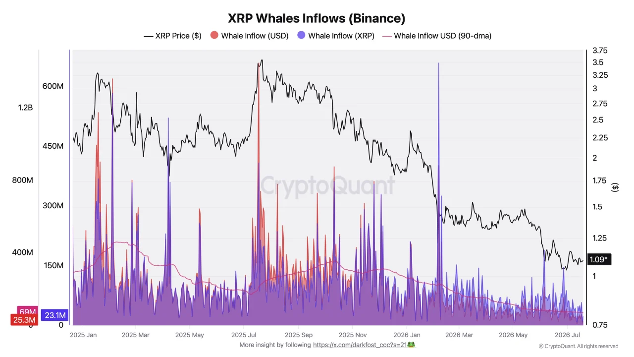 XRP Whale 22 jul