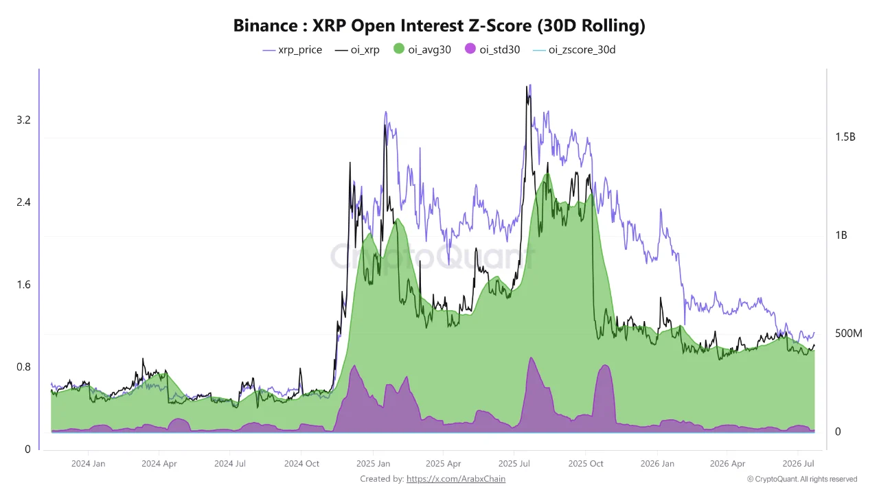 XRP Z-Score 24 juli