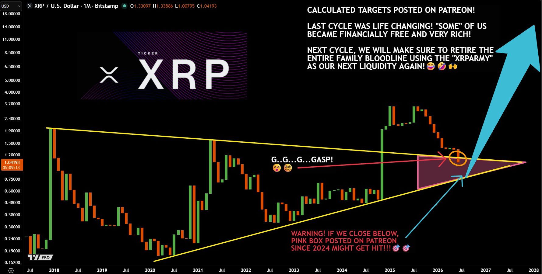 XRP analisis 1 juli