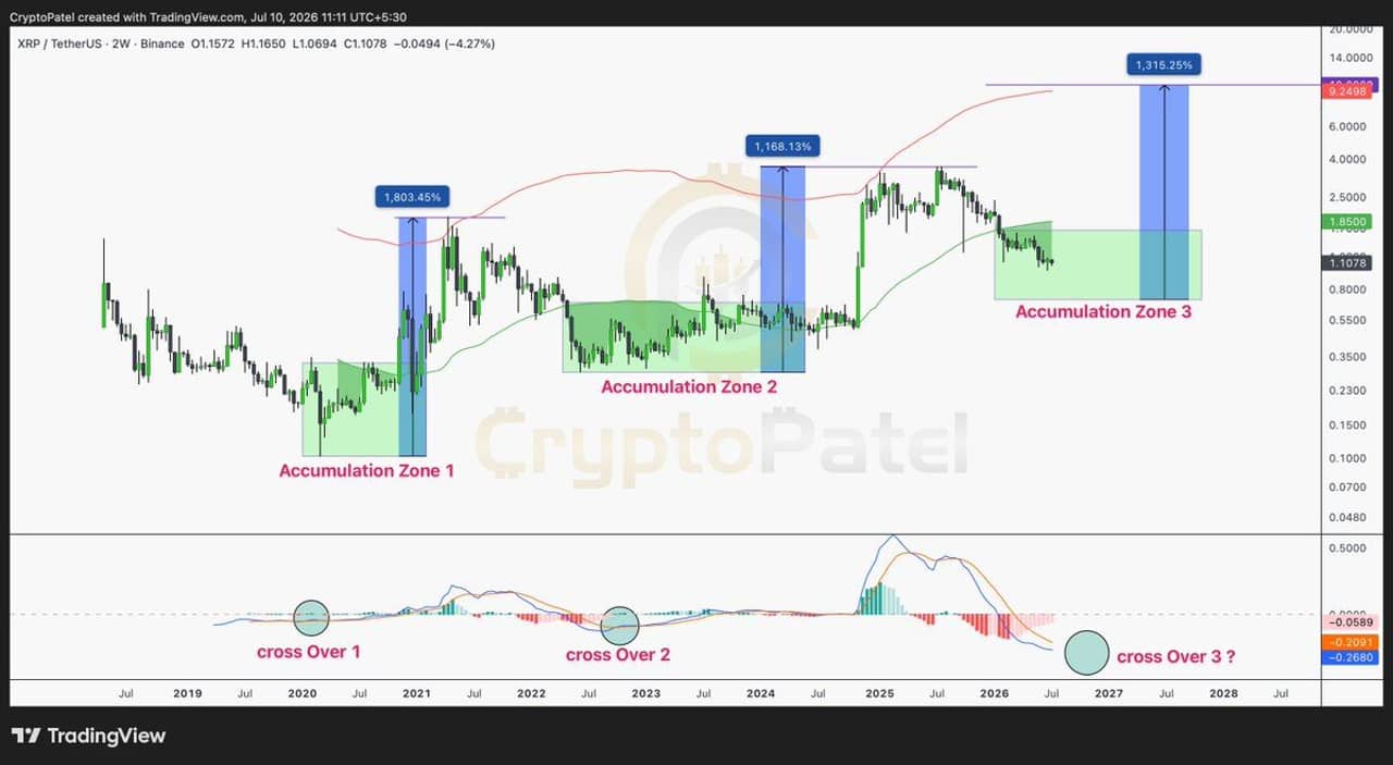 XRP analisis 11 jul