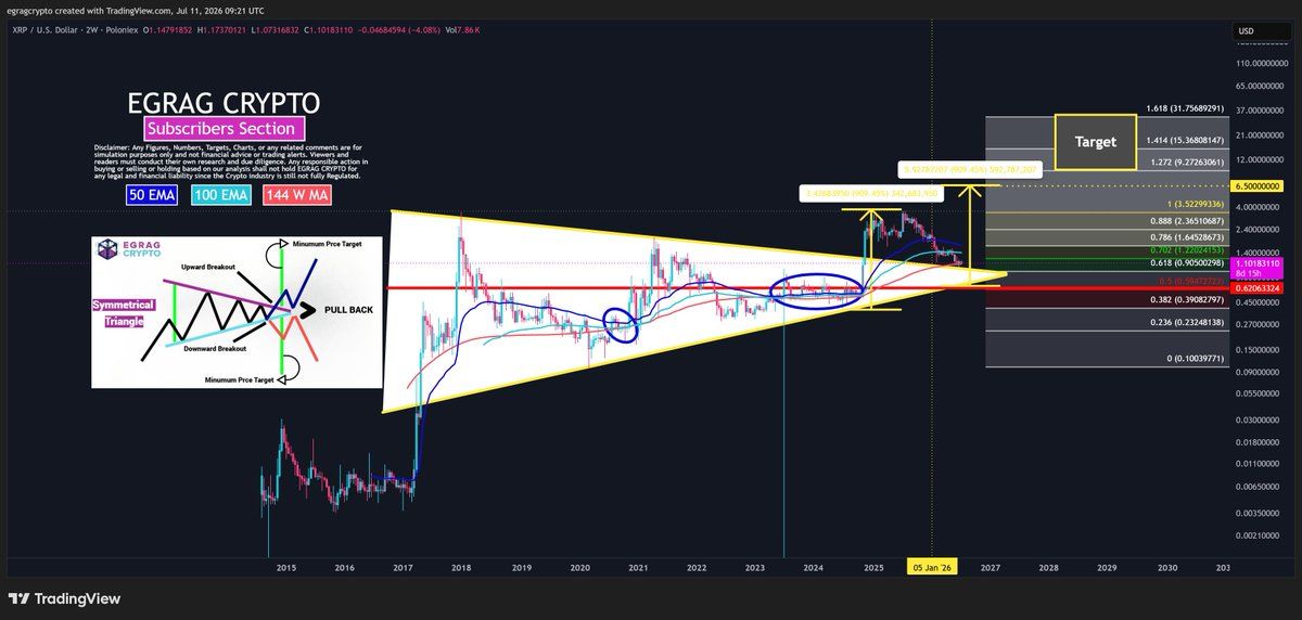 XRP analisis 12 juli