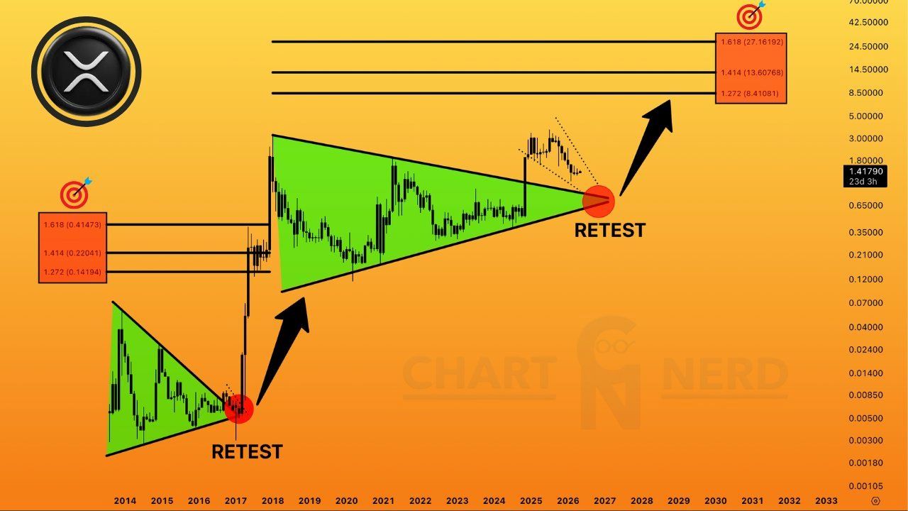 XRP analisis 13 jul