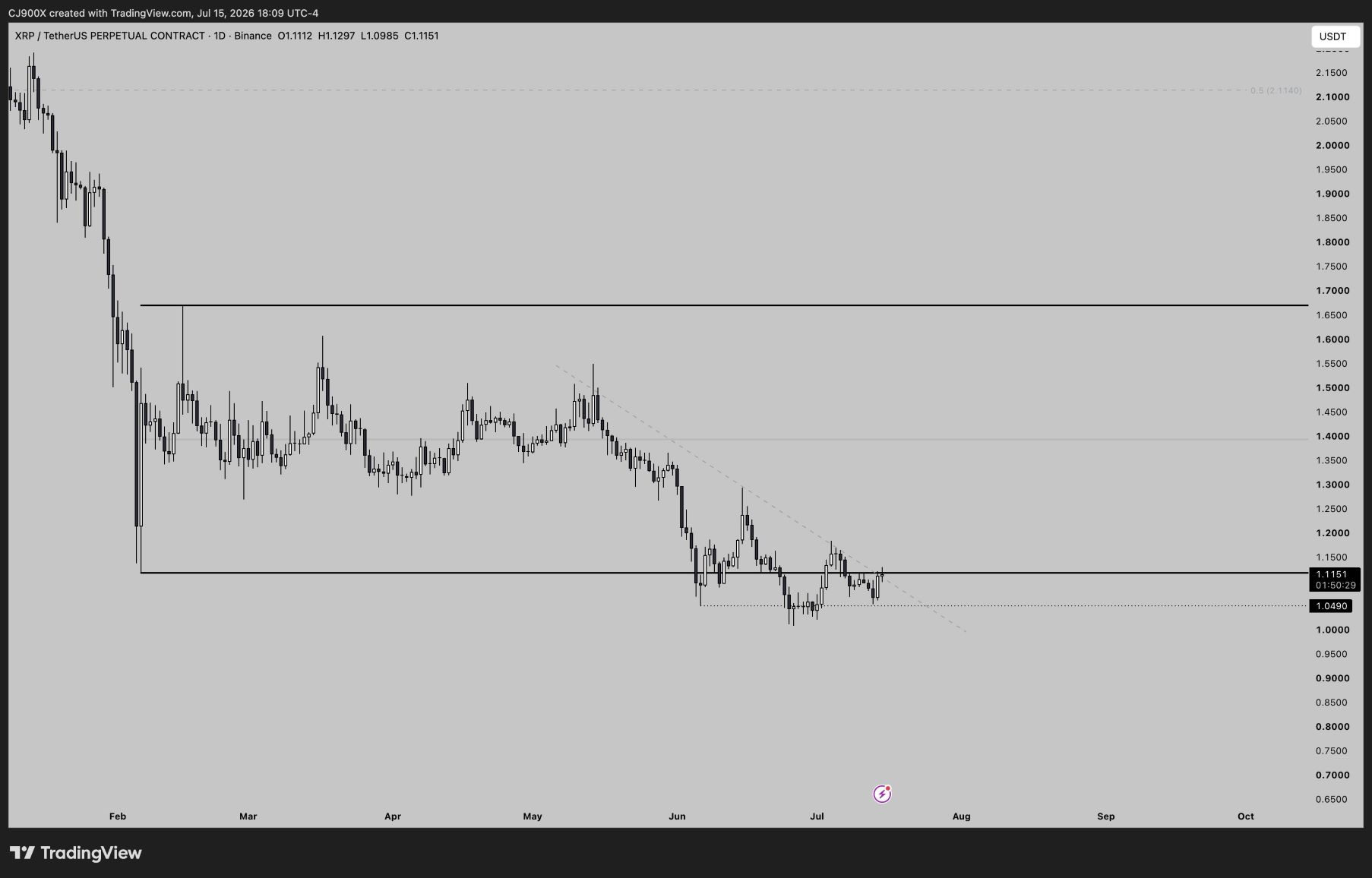 XRP analisis 16 jul
