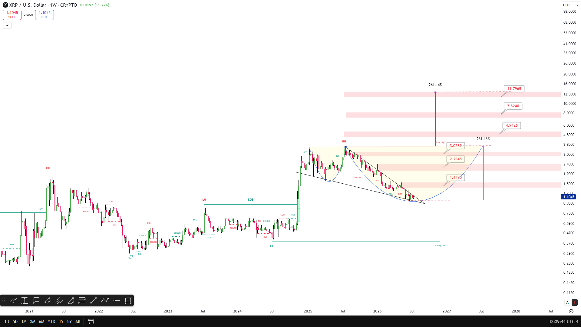 XRP analisis 17 juli