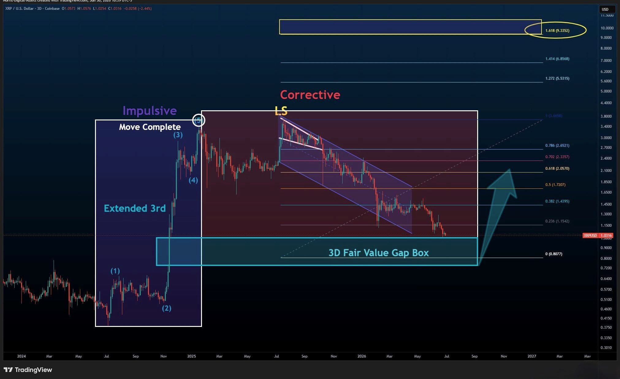 XRP analisis 2 jl