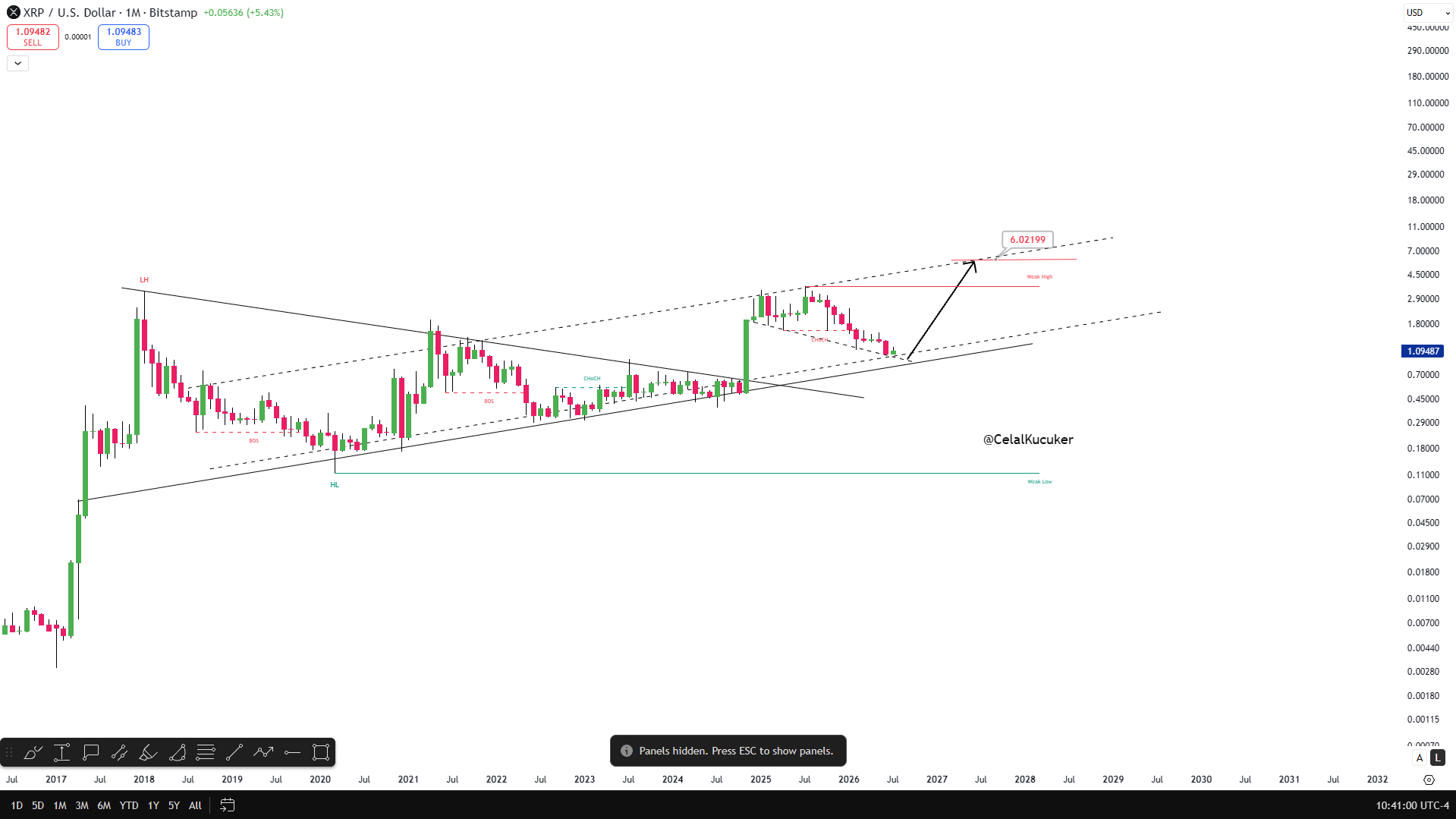 XRP analisis 20 jul