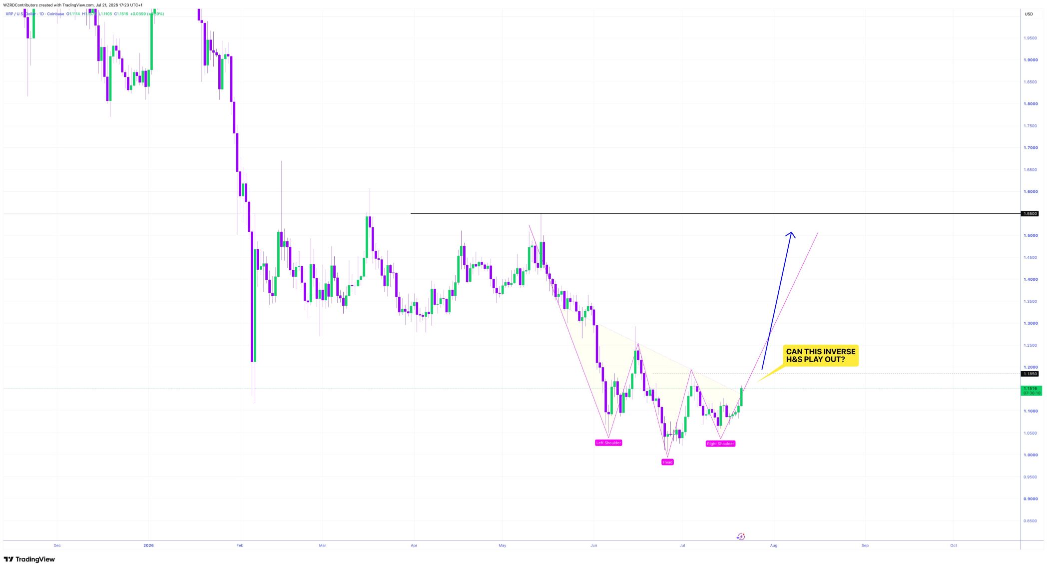 XRP analisis 22 jul