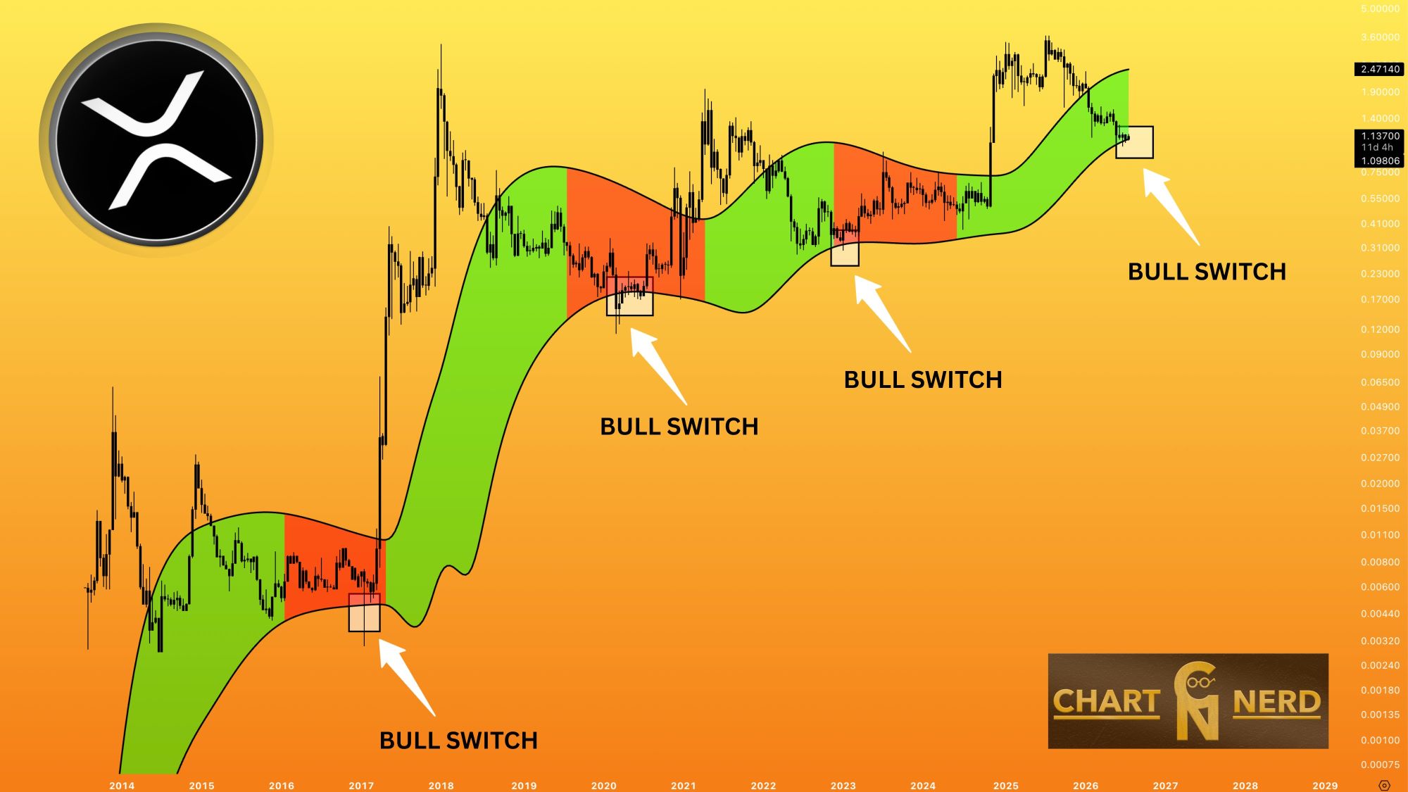 XRP analisis 23 jul