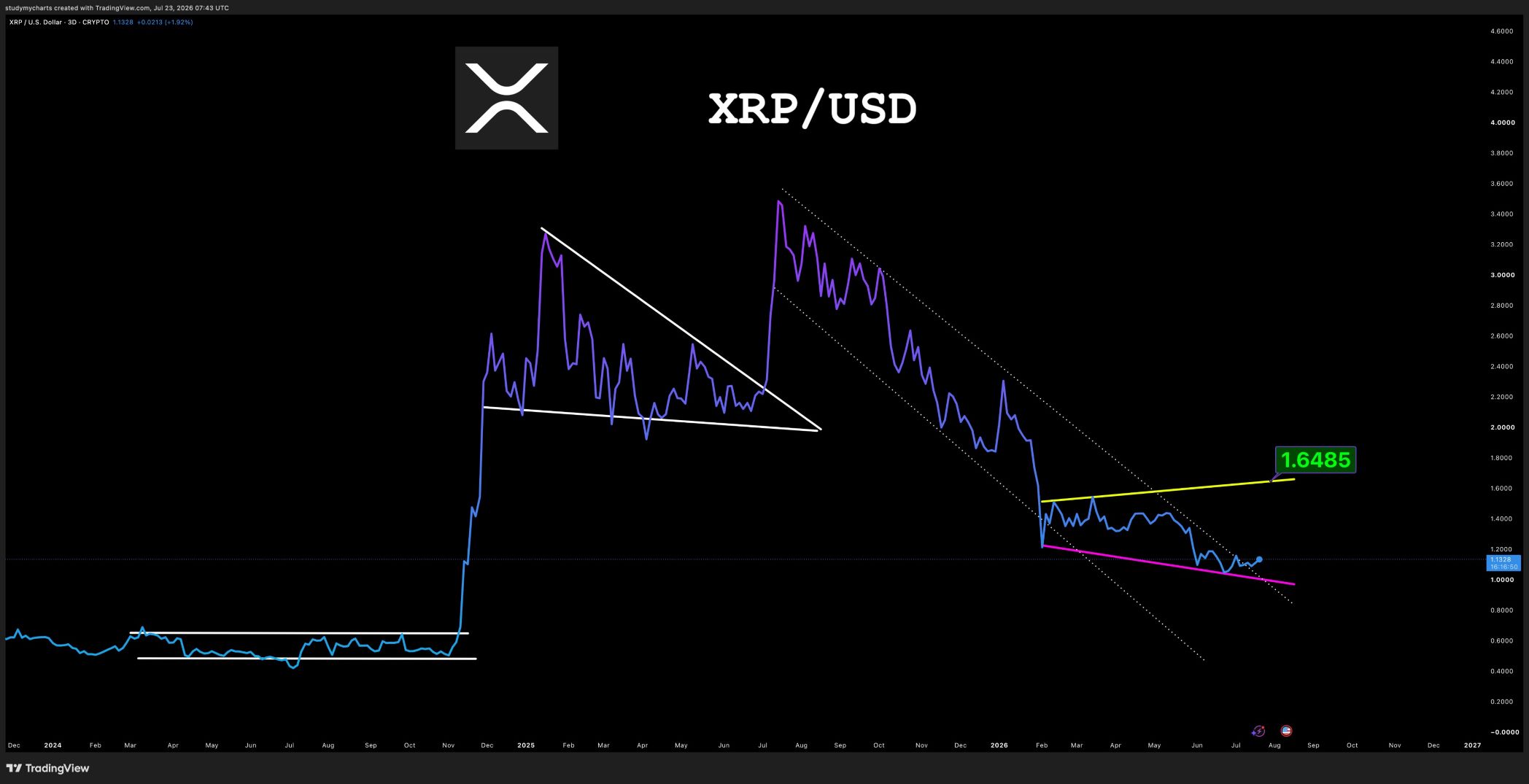 XRP analisis 24 jul