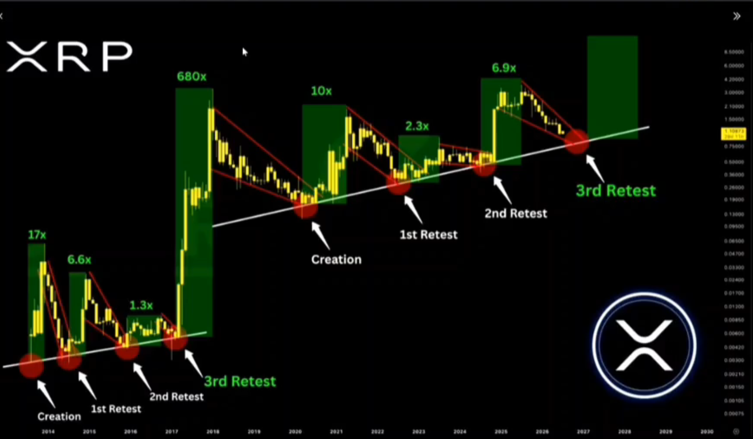 XRP analisis 27 juli