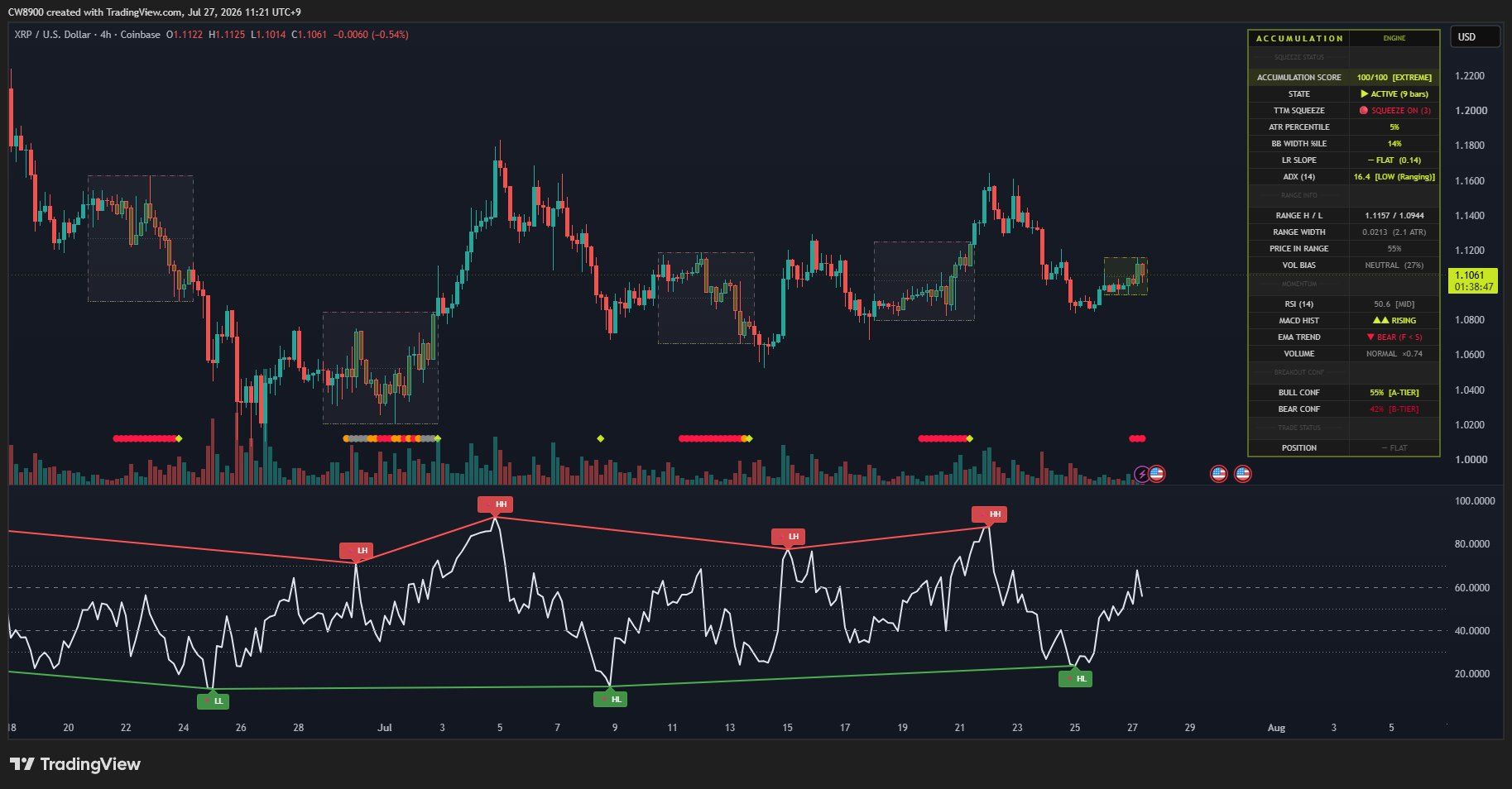 XRP analisis 28 jul