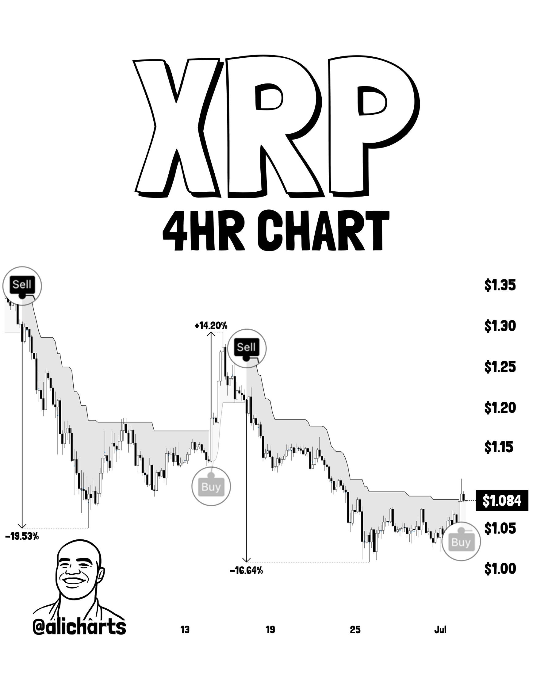 XRP analisis 4 juli