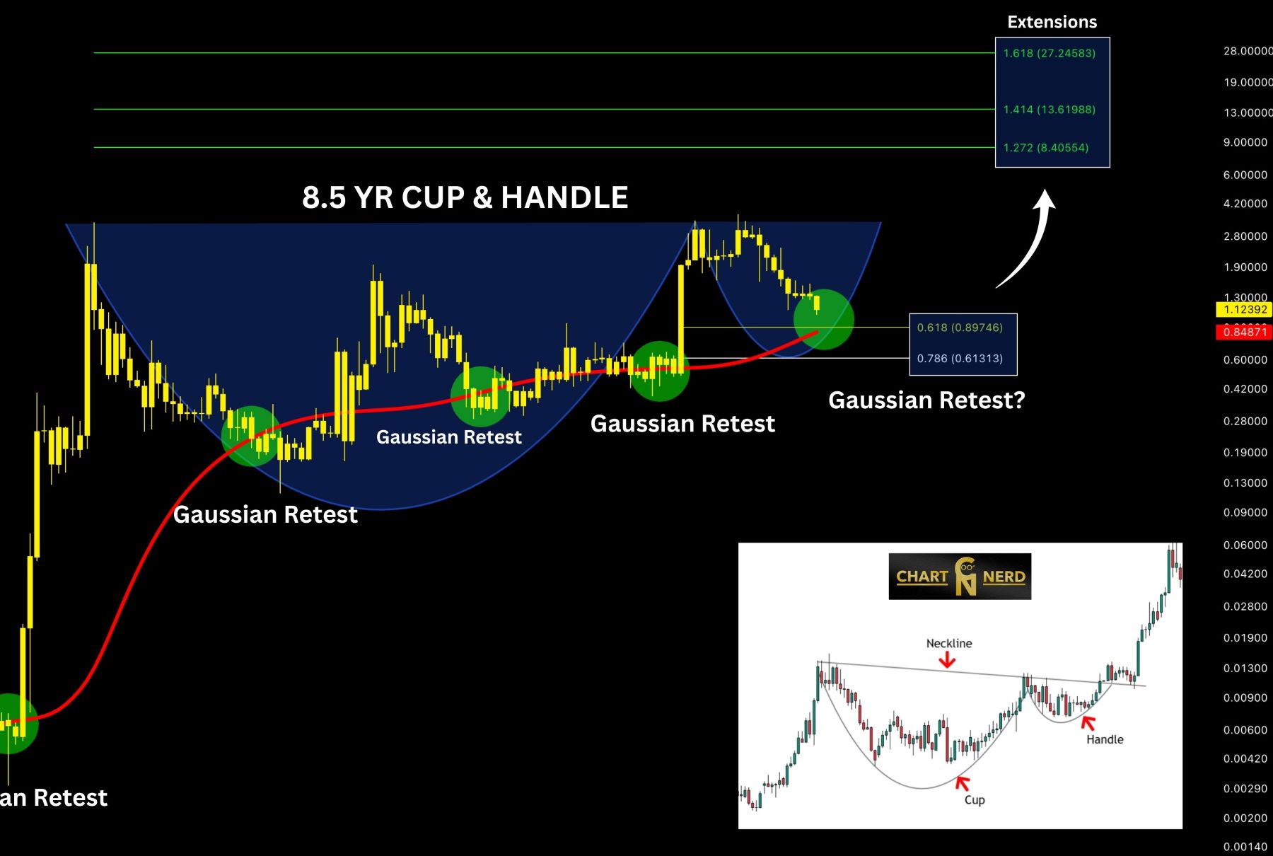 XRP analisis 5 jul