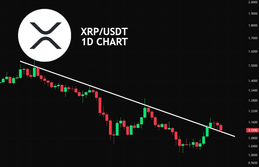 XRP analisis 8 jul