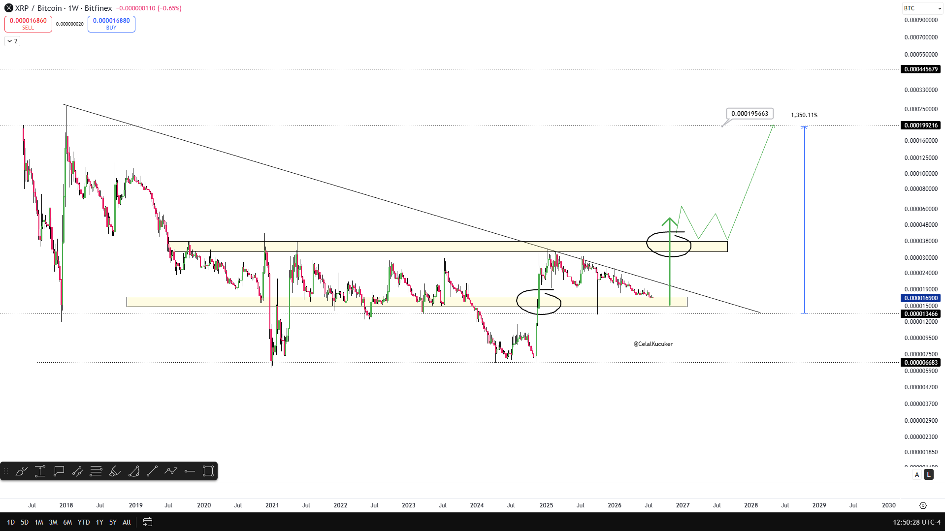 XRP analisis BTC 29 jl