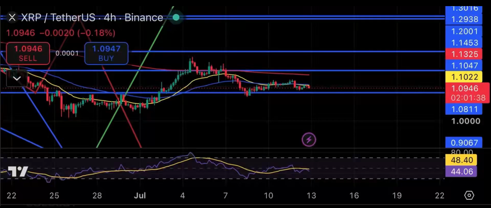 XRP analisis terbaru 13 juli