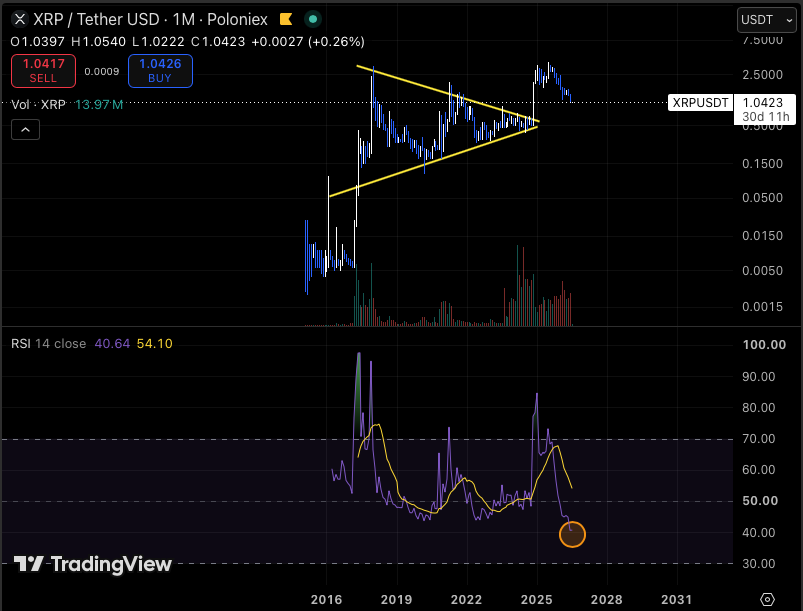 XRP analisis terbaru 2 juli