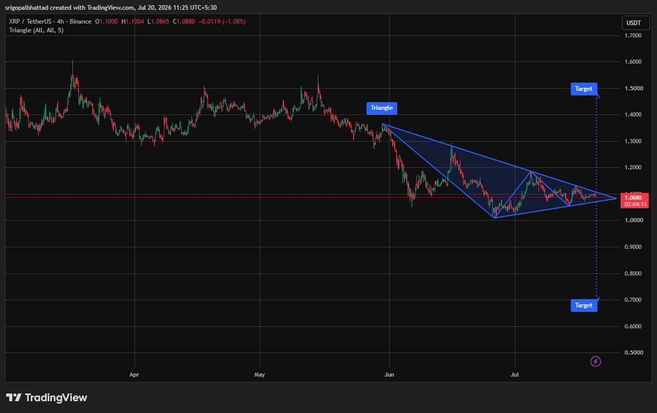 XRP analisis terbaru 21 juli