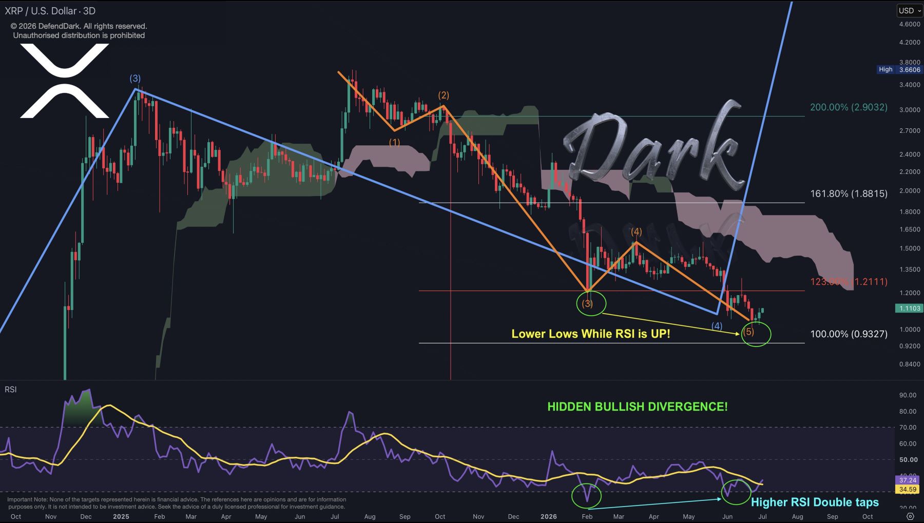 XRP analisis terbaru 4 jul