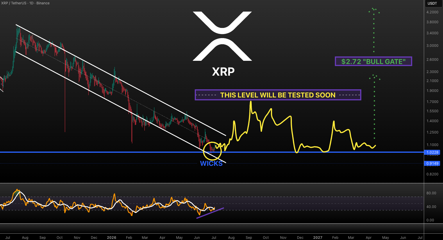 XRP analisis terbaru 5 juli