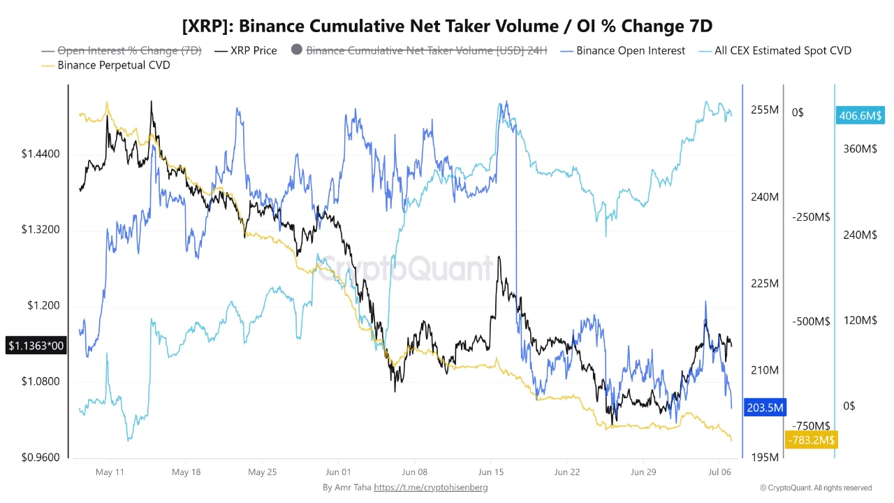 XRP binance 8 jul