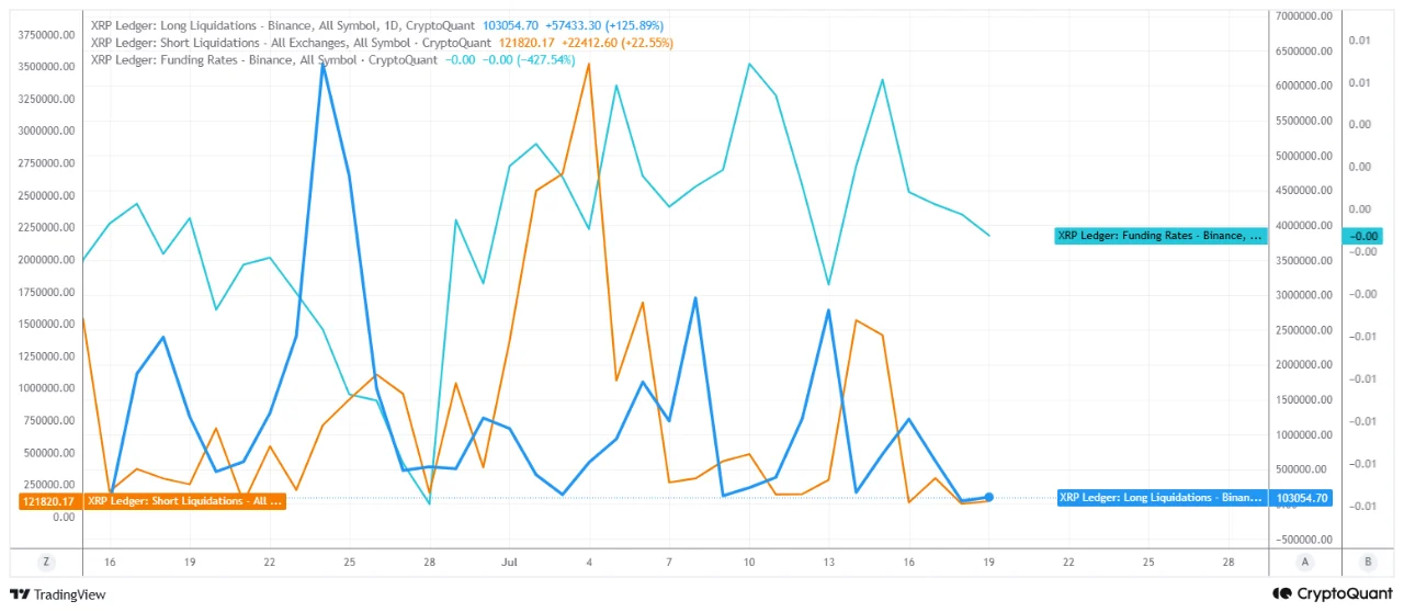 XRP likuidasi 21 juli