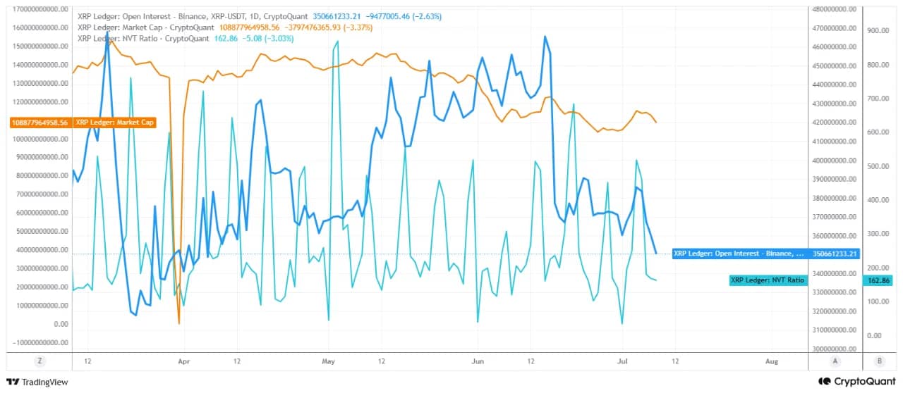 XRP onchain