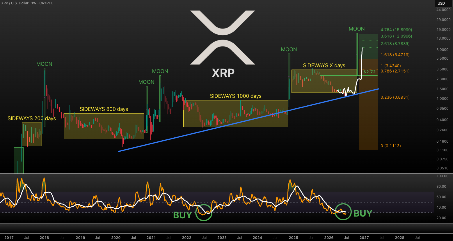 XRP terbaru 6 juli