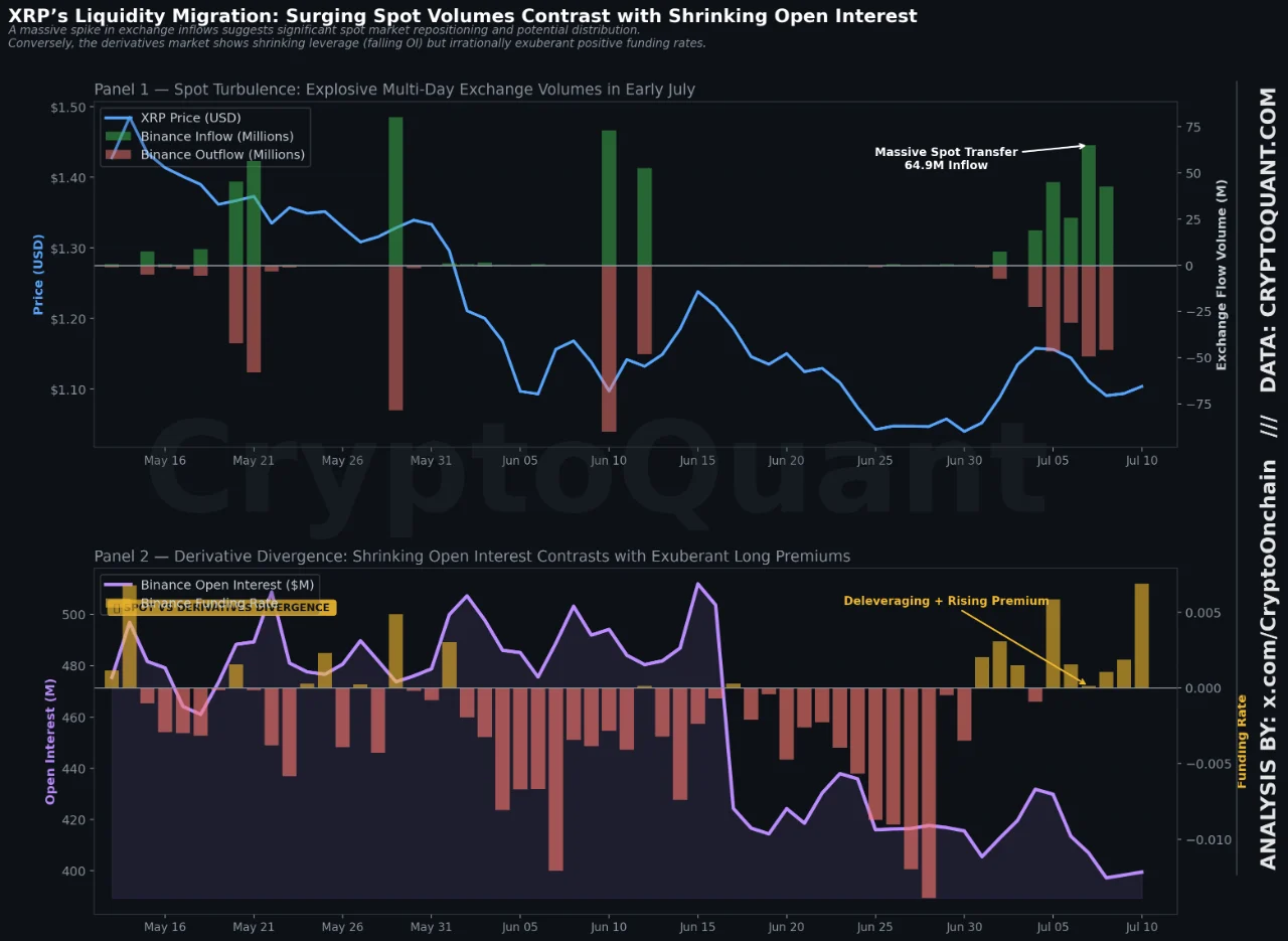 XRP volume, likuidasi, 12 jul