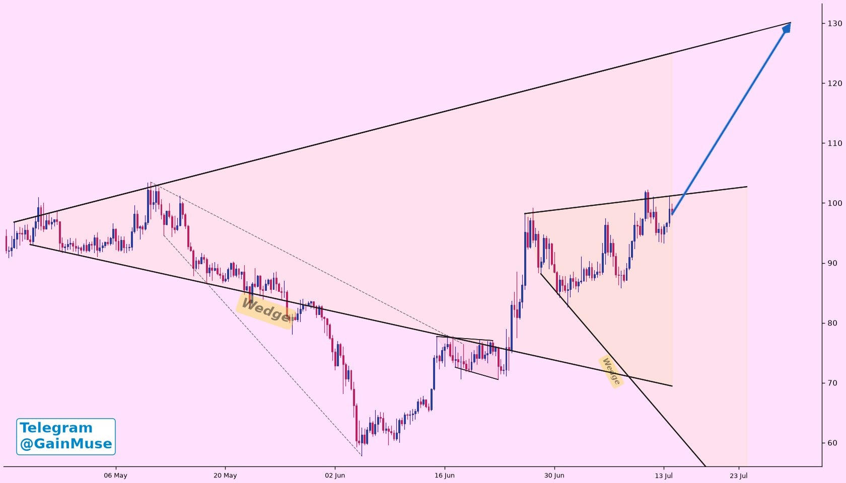analisis AAVE 17 juli'