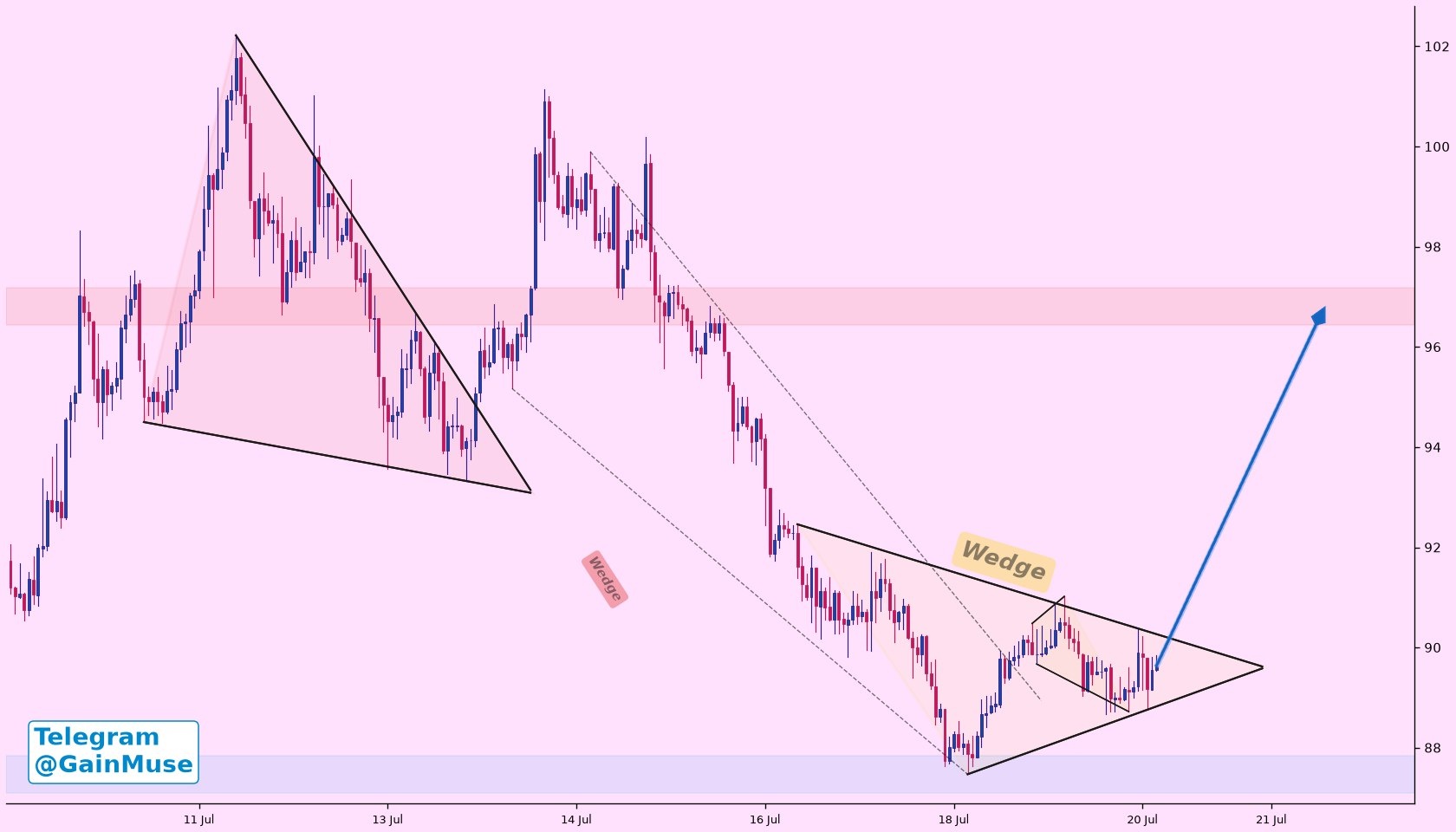 analisis AAVE 22 jul
