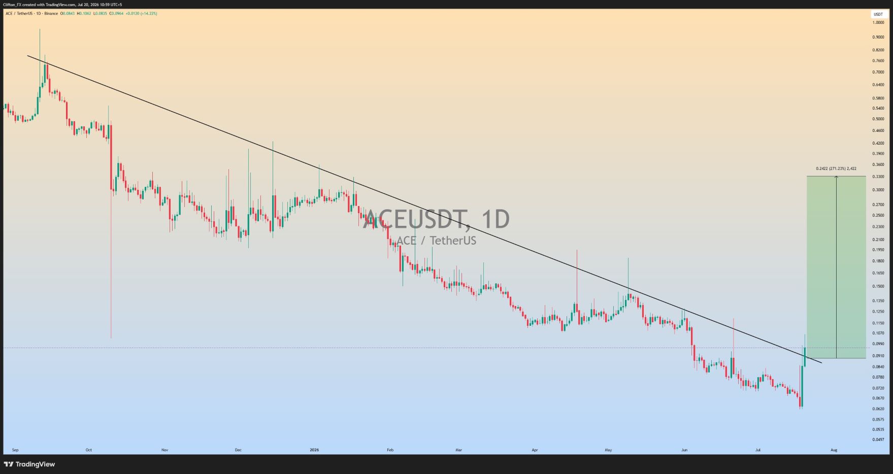 analisis ACE 21 jul