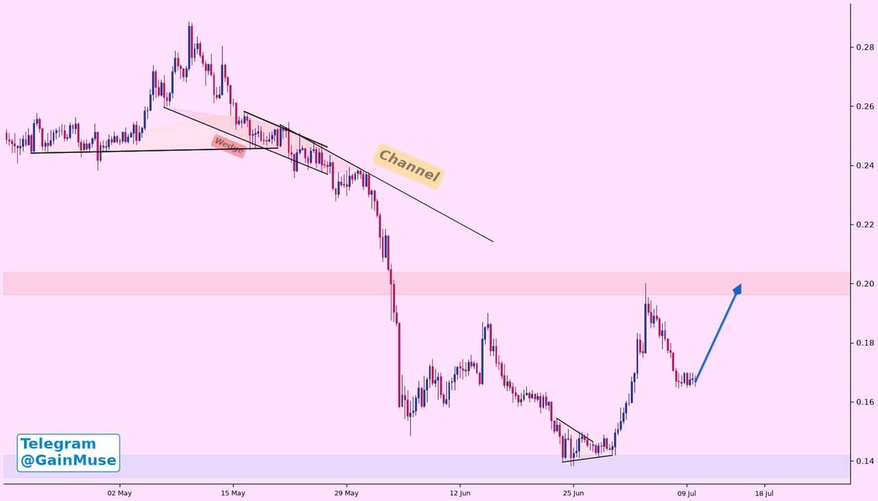 analisis ADA 12 Jul