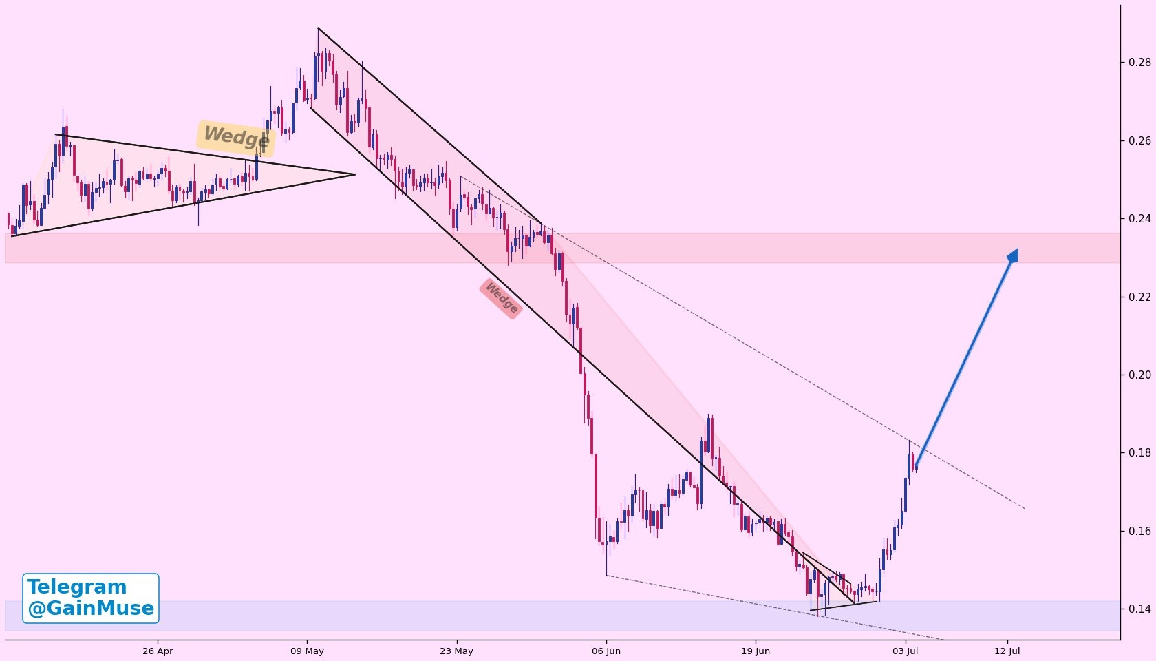 analisis ADA 5 jul