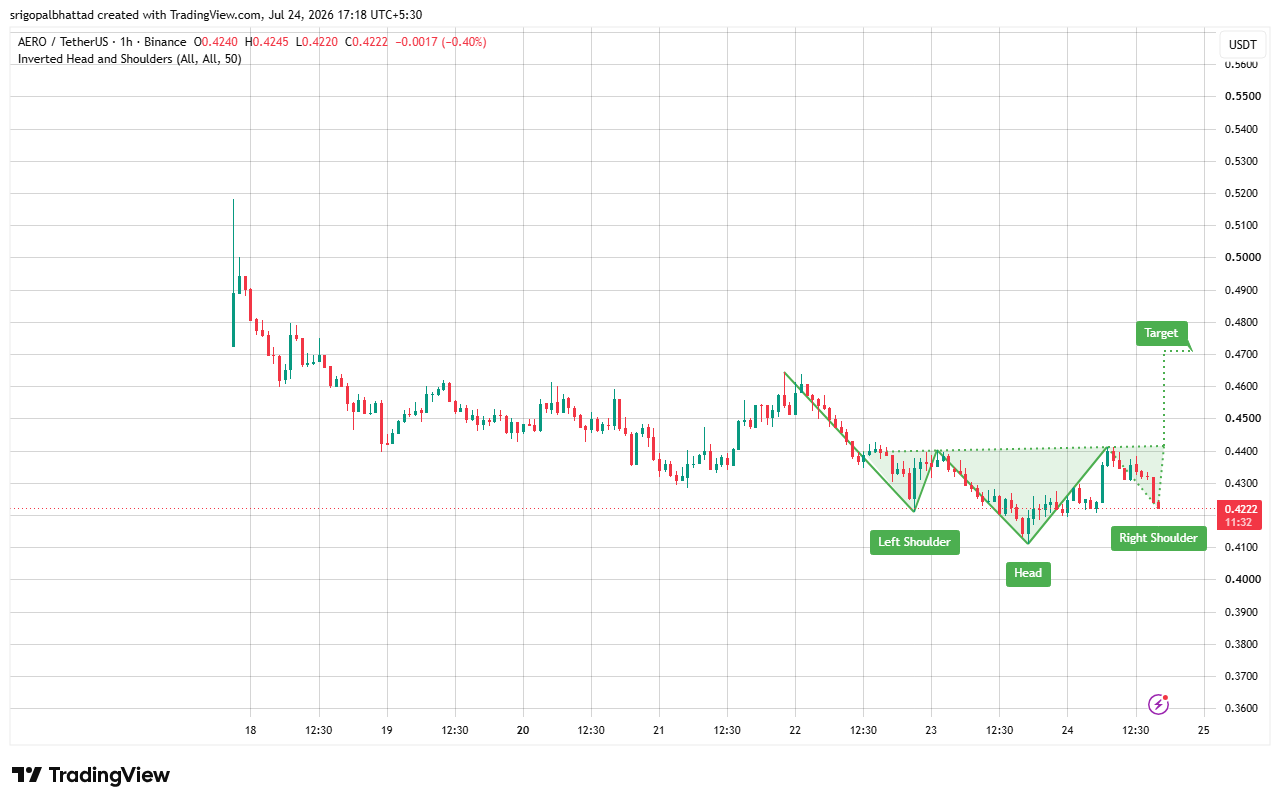 analisis AERO 25