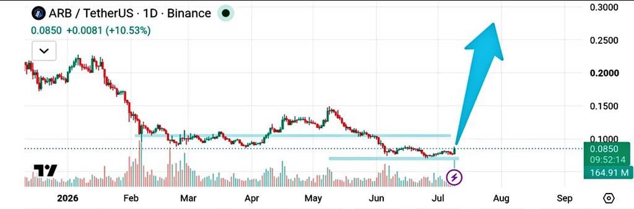 analisis ARB 10 jul