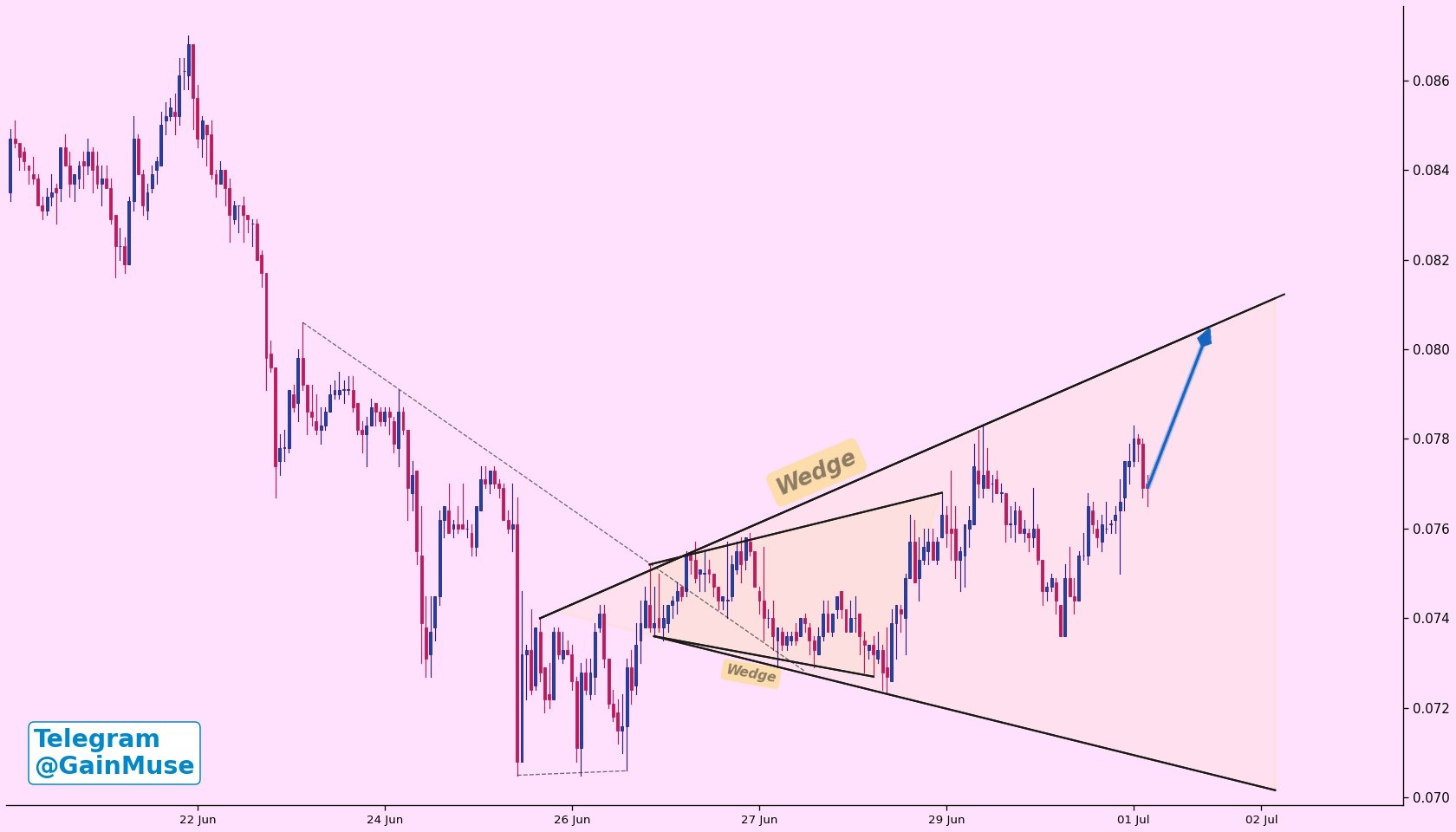 analisis ARB 2 Jul