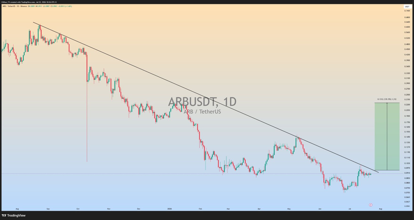 analisis ARB 23 jul