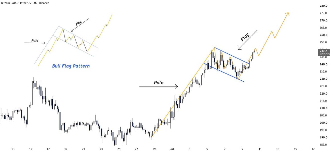 analisis BCH 11 jul