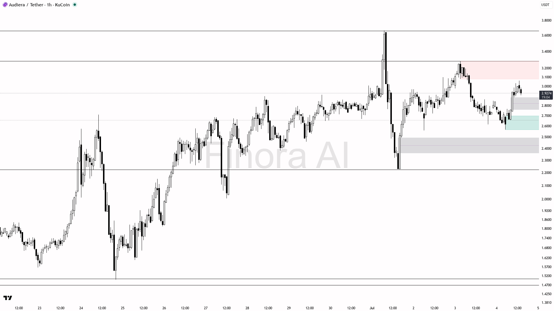 analisis BEAT 5 Jul