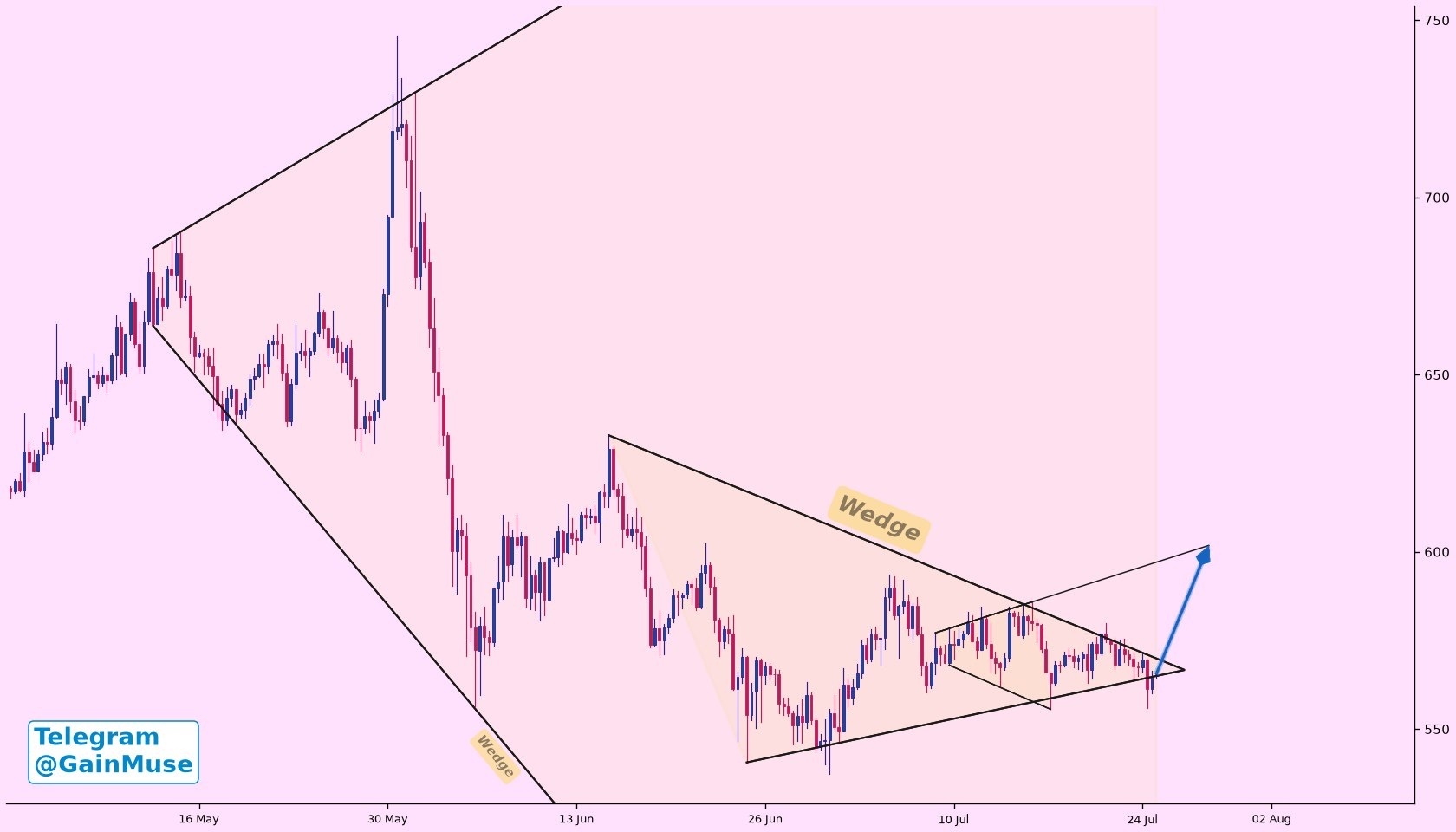 analisis BNB 27 Jul