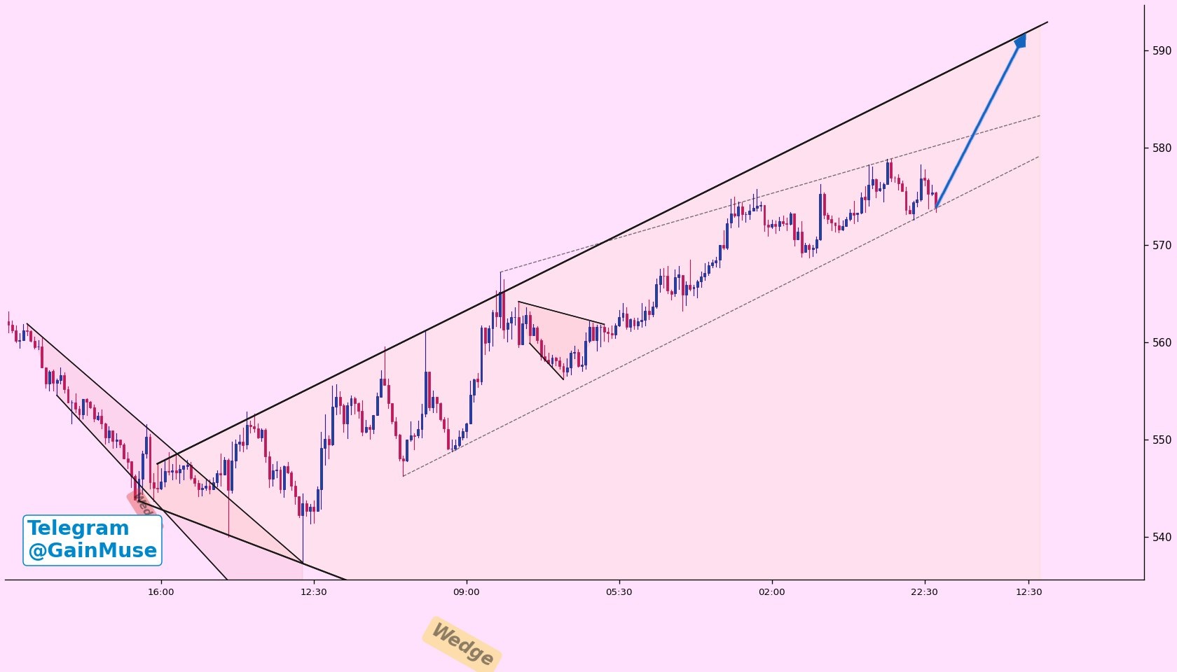 analisis BNB 6 Jul