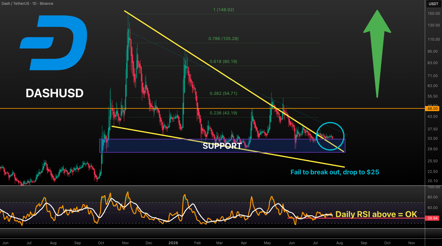analisis DASH 24 JUL