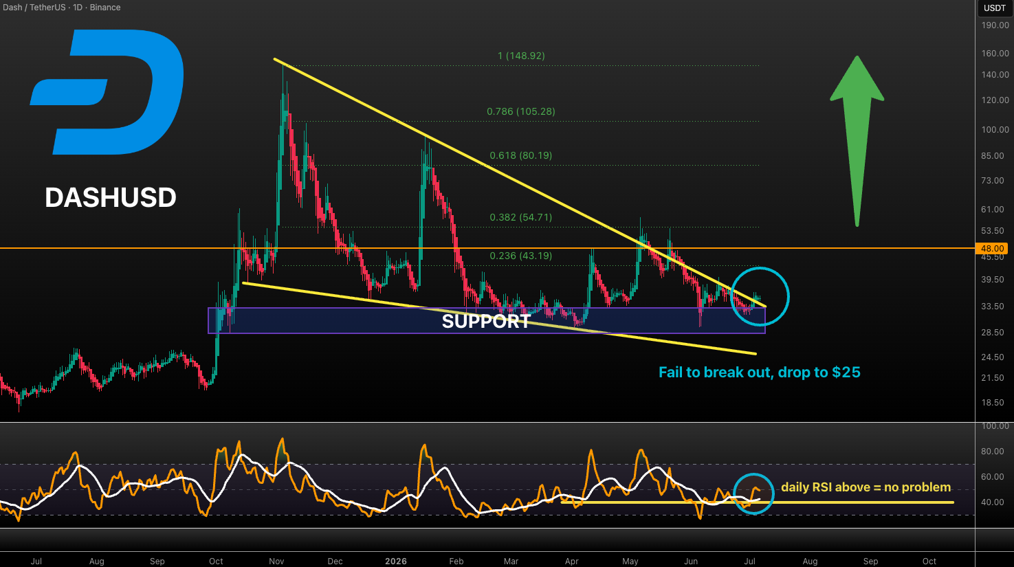 analisis DASH 7 jul