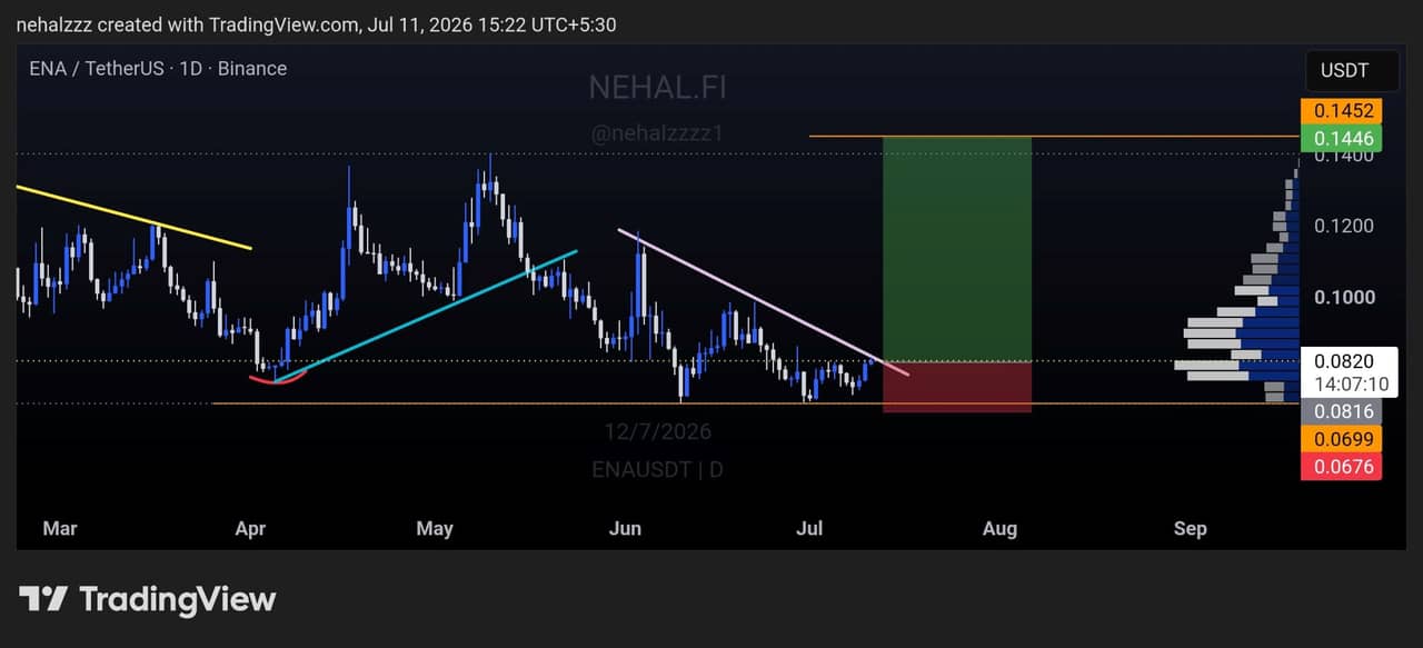 analisis ENA 12 jul